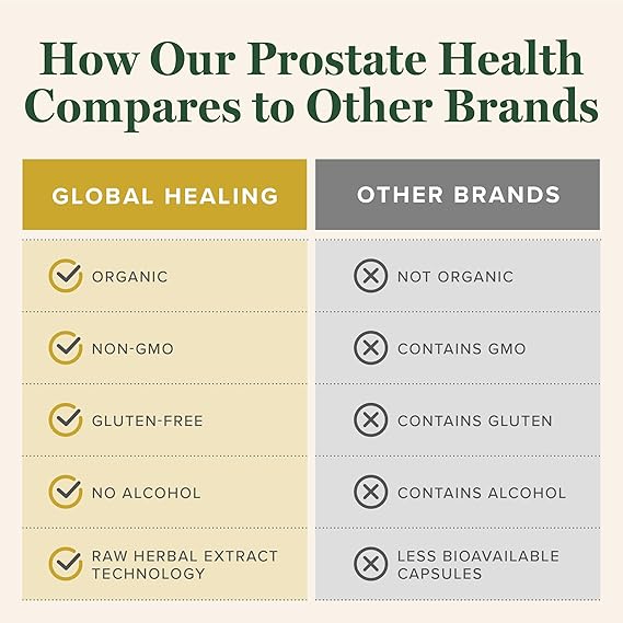 GLOBAL HEALING PROSTATE HEALTH 2OZ