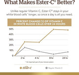 Solgar Ester-C® Plus 1000 mg Vitamin C Tablets (Ester-C® Ascorbate Complex) (CALIFORNIA ACCOUNTS ONLY) 60tablet