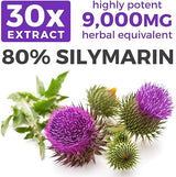 Milk Thistle Standardized Silymarin