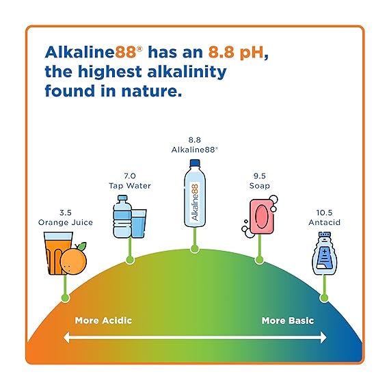 ALKALINE88 Water, Enhanced, 8.8pH 4/1 GAL