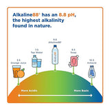 ALKALINE88 Water, Enhanced, 8.8pH 4/1 GAL