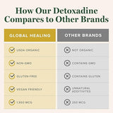 Detoxadine Iodine 1 fl oz